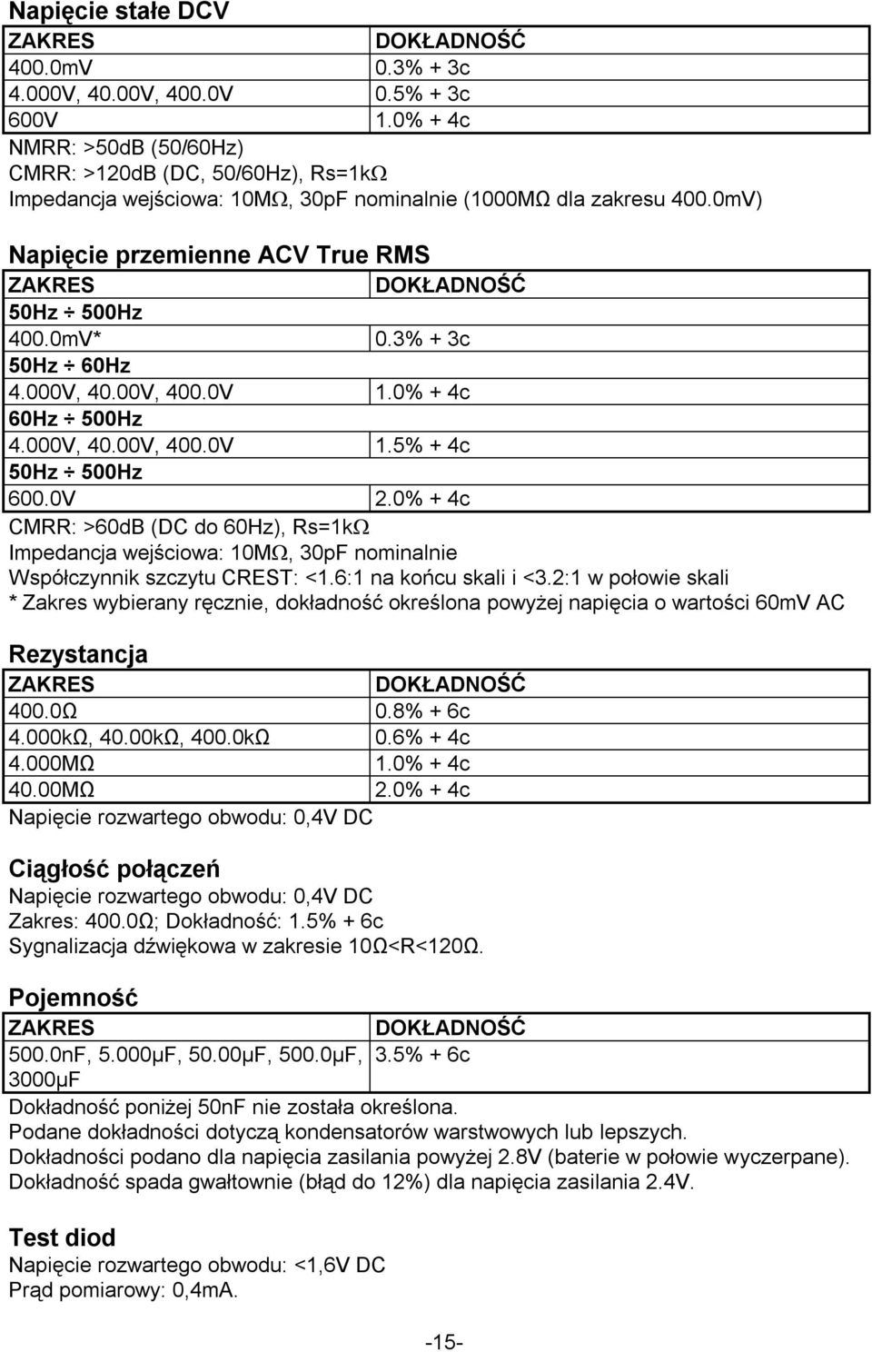0mV) Napięcie przemienne ACV True RMS ZAKRES DOKŁADNOŚĆ 50Hz 500Hz 400.0mV* 0.3% + 3c 50Hz 60Hz 4.000V, 40.00V, 400.0V 1.0% + 4c 60Hz 500Hz 4.000V, 40.00V, 400.0V 1.5% + 4c 50Hz 500Hz 600.0V 2.