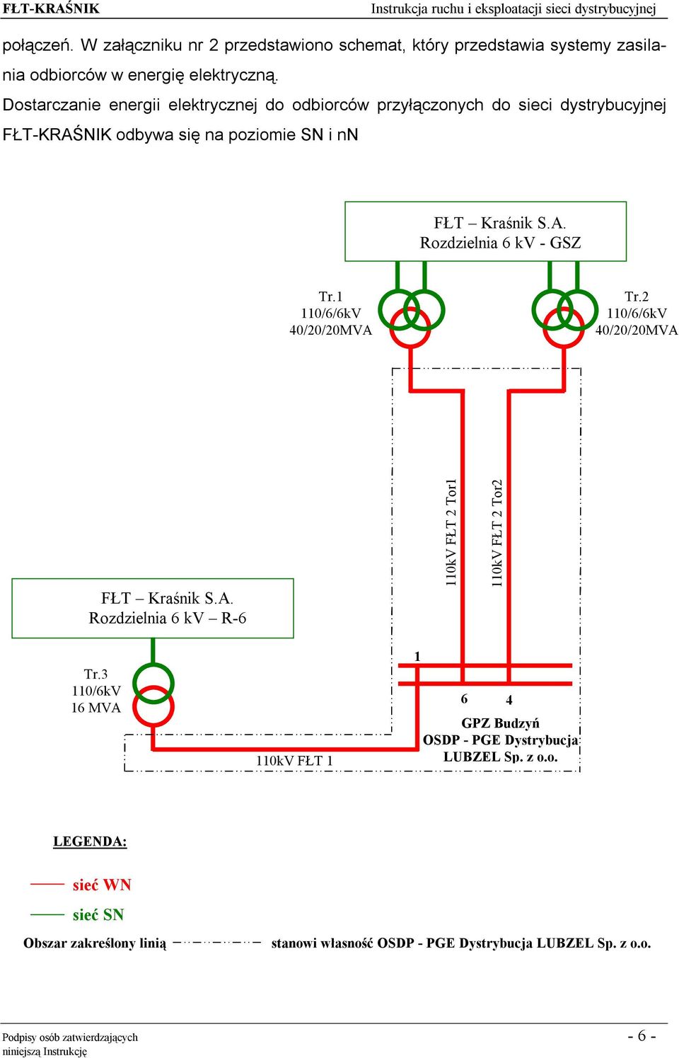 1 110/6/6kV 40/20/20MVA Tr.2 110/6/6kV 40/20/20MVA FŁT Kraśnik S.A. Rozdzielnia 6 kv R-6 110kV FŁT 2 Tor1 110kV FŁT 2 Tor2 Tr.