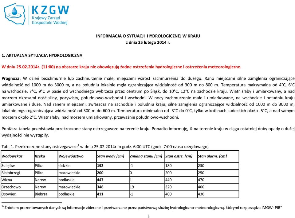 Rano miejscami silne zamglenia ograniczające widzialność od 1000 m do 3000 m, a na południu lokalnie mgła ograniczająca widzialność od 300 m do 800 m.