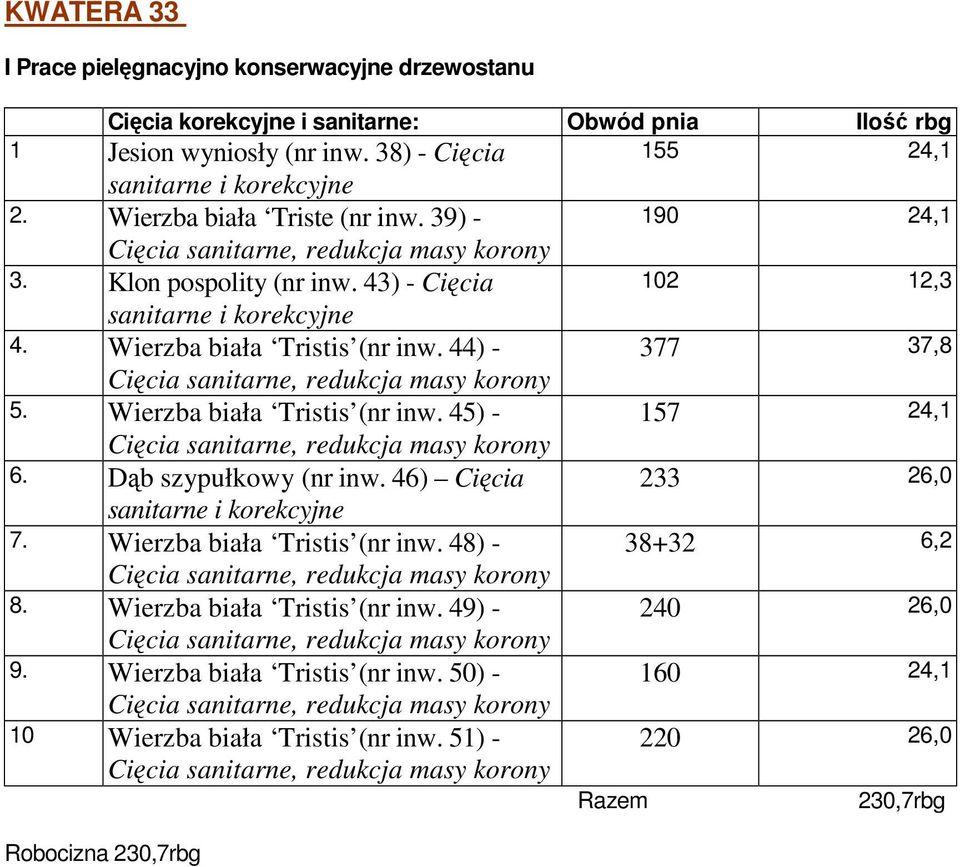 44) - 5. Wierzba biała Tristis (nr inw. 45) - 6. Dąb szypułkowy (nr inw. 46) Cięcia sanitarne i korekcyjne 7. Wierzba biała Tristis (nr inw. 48) - 8.