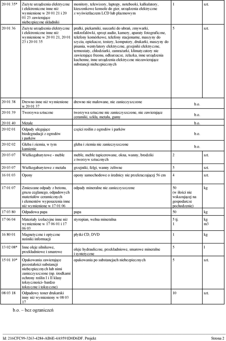 piekarniki, suszarki do ubrań, zmywarki, mikrofalówki, sprzęt audio, kamery, aparaty fotograficzne, telefony komórkowe, telefony stacjonarne, maszyny do szycia, opiekacze, tostery, komputery,