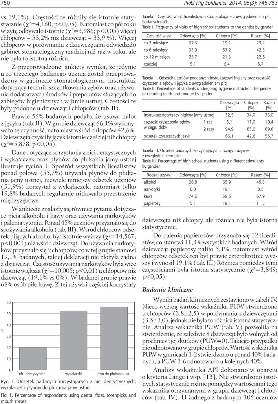 Więcej chłopców w porównaniu z dziewczętami odwiedzało gabinet stomatologiczny rzadziej niż raz w roku, ale nie była to istotna różnica.