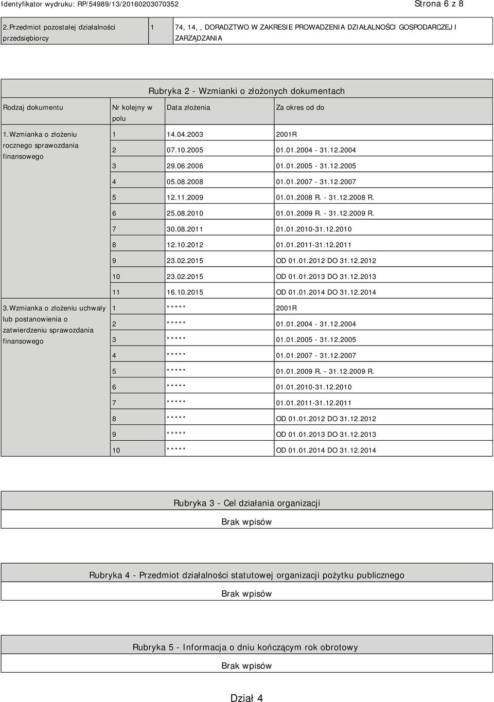 kolejny w polu Data złożenia Za okres od do 1.Wzmianka o złożeniu rocznego sprawozdania finansowego 1 14.04.2003 2001R 2 07.10.2005 01.01.2004-31.12.2004 3 29.06.2006 01.01.2005-31.12.2005 4 05.08.