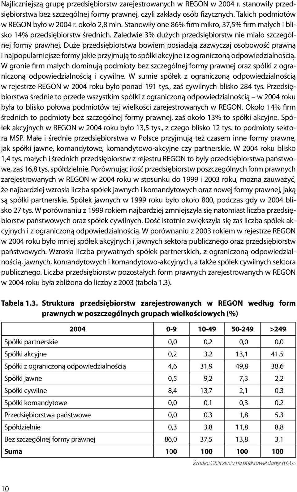 Duże przedsiębiorstwa bowiem posiadają zazwyczaj osobowość prawną i najpopularniejsze formy jakie przyjmują to spółki akcyjne i z ograniczoną odpowiedzialnością.
