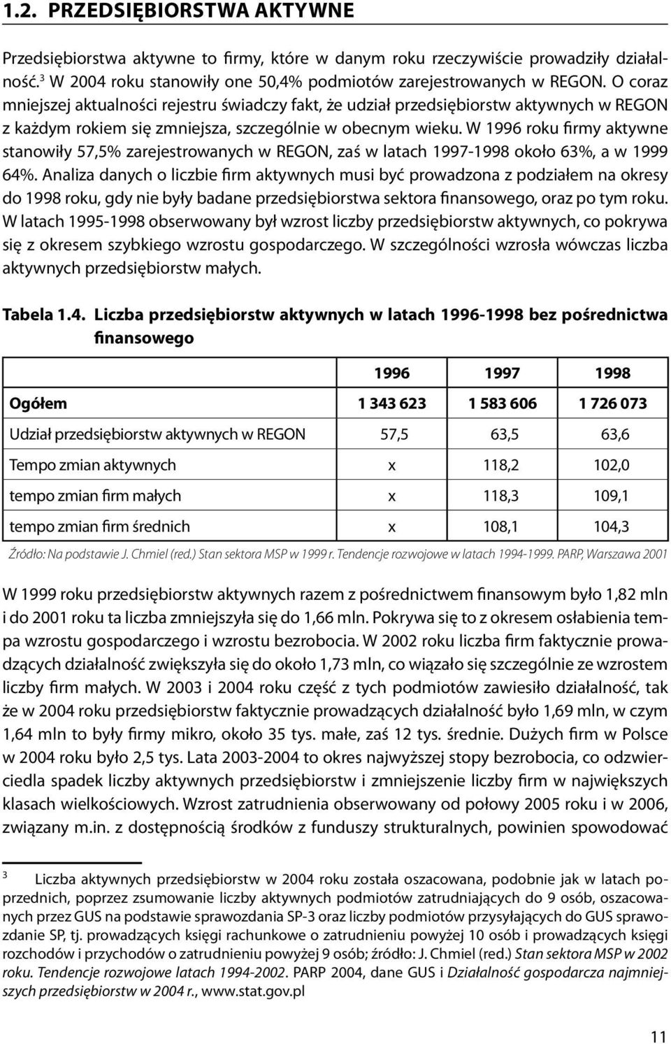 W 1996 roku firmy aktywne stanowiły 57,5% zarejestrowanych w REGON, zaś w latach 1997-1998 około 63%, a w 1999 64%.