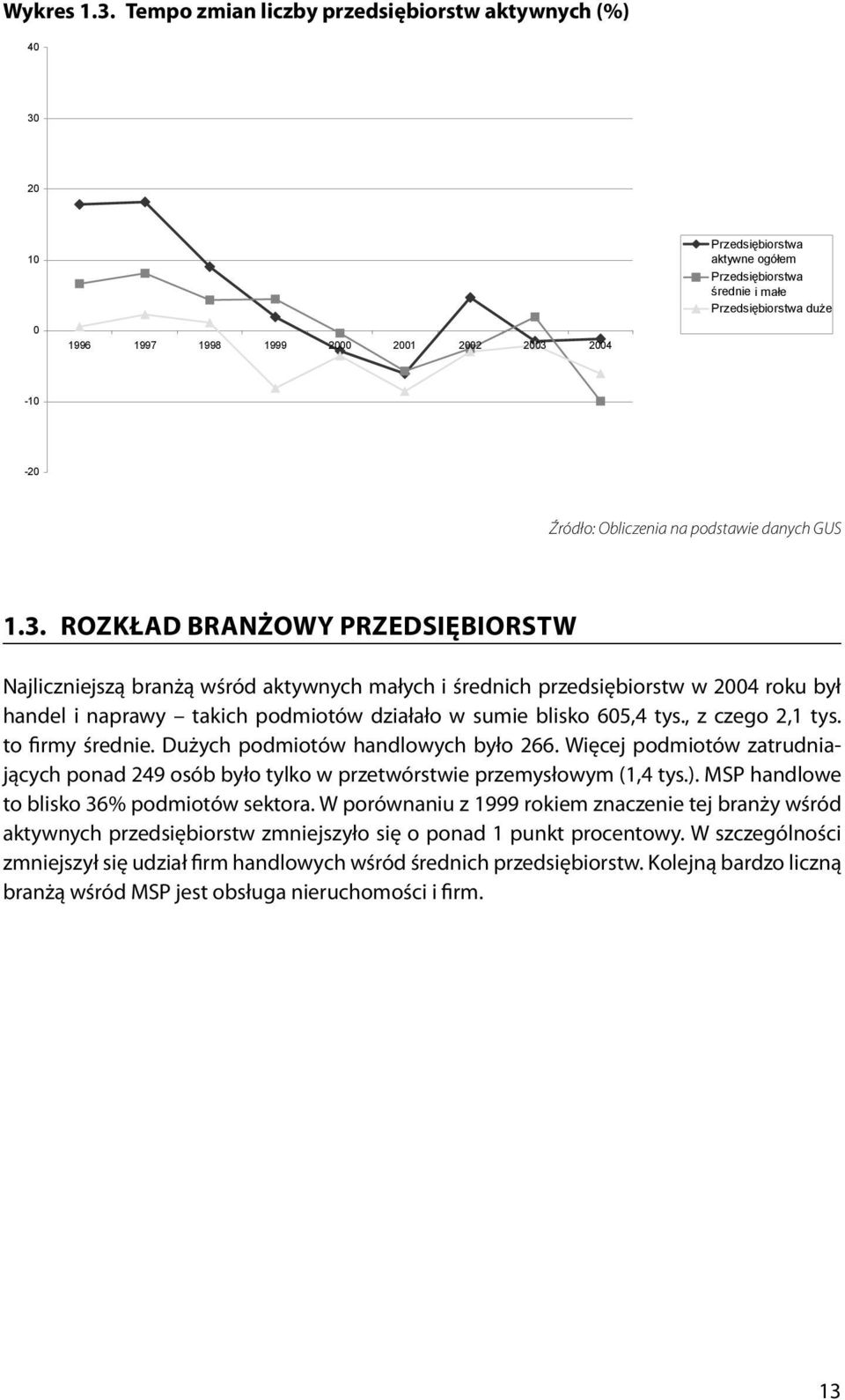 ród o: Obliczenia na podstawie danych GUS Źródło: Obliczenia na podstawie danych GUS 1.3.