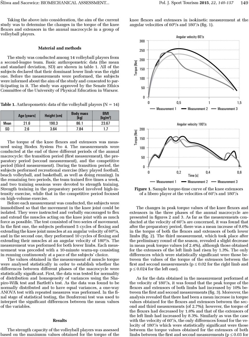 macrocycle in a group of volleyball players. knee flexors and extensors in isokinetic measurement at the angular velocities of 60º/s and 180 /s (fig. 1).