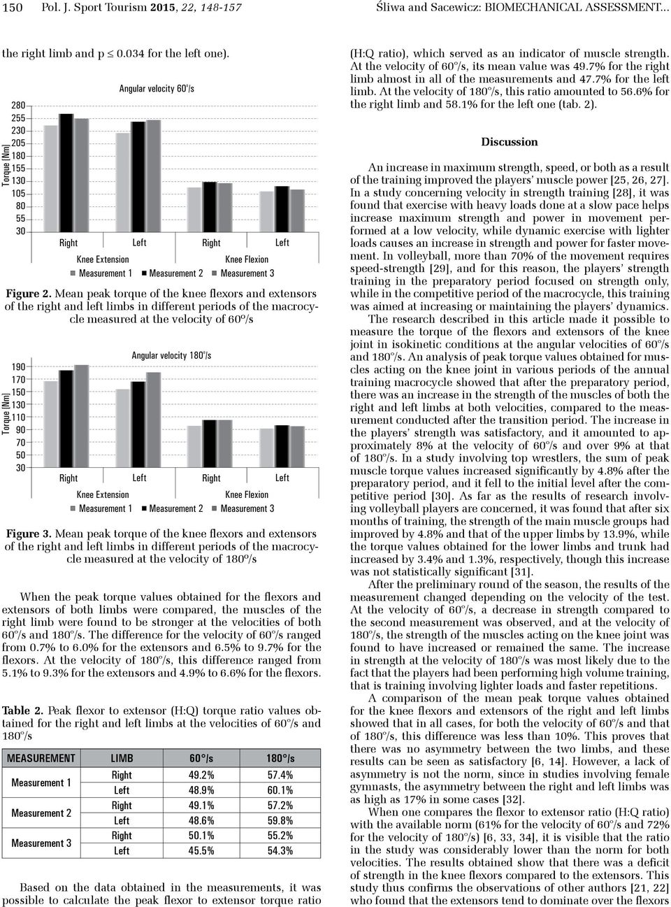 6% for the right limb and 58.1% for the left one (tab. 2). Discussion Figure 2.
