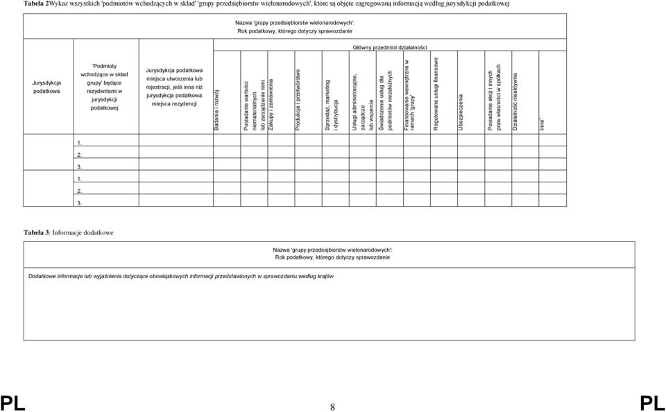 nieaktywna Inne 1 Tabela 2Wykaz wszystkich 'podmiotów wchodzących w skład' 'grupy przedsiębiorstw wielonarodowych', które są objęte zagregowaną informacją według jurysdykcji podatkowej Nazwa 'grupy