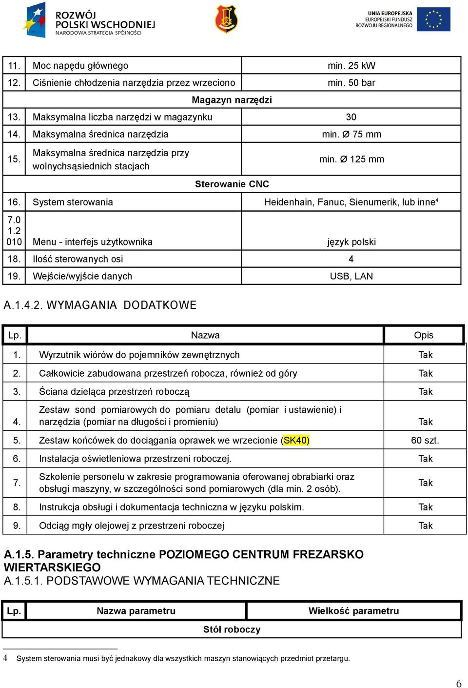 2 010 Menu interfejs użytkownika język polski 18. Ilość sterowanych osi 4 19. Wejście/wyjście danych USB, LAN A.1.4.2. WYMAGANIA DODATKOWE Lp. Nazwa Opis 1.