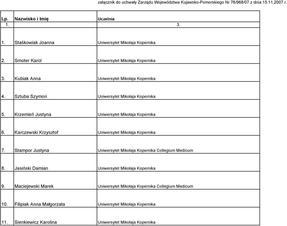 Krzemień Justyna Uniwersytet Mikołaja Kopernika 6. Karczewski Krzysztof Uniwersytet Mikołaja Kopernika 7. Stampor Justyna Uniwersytet Mikołaja Kopernika Collegium Medicum 8.