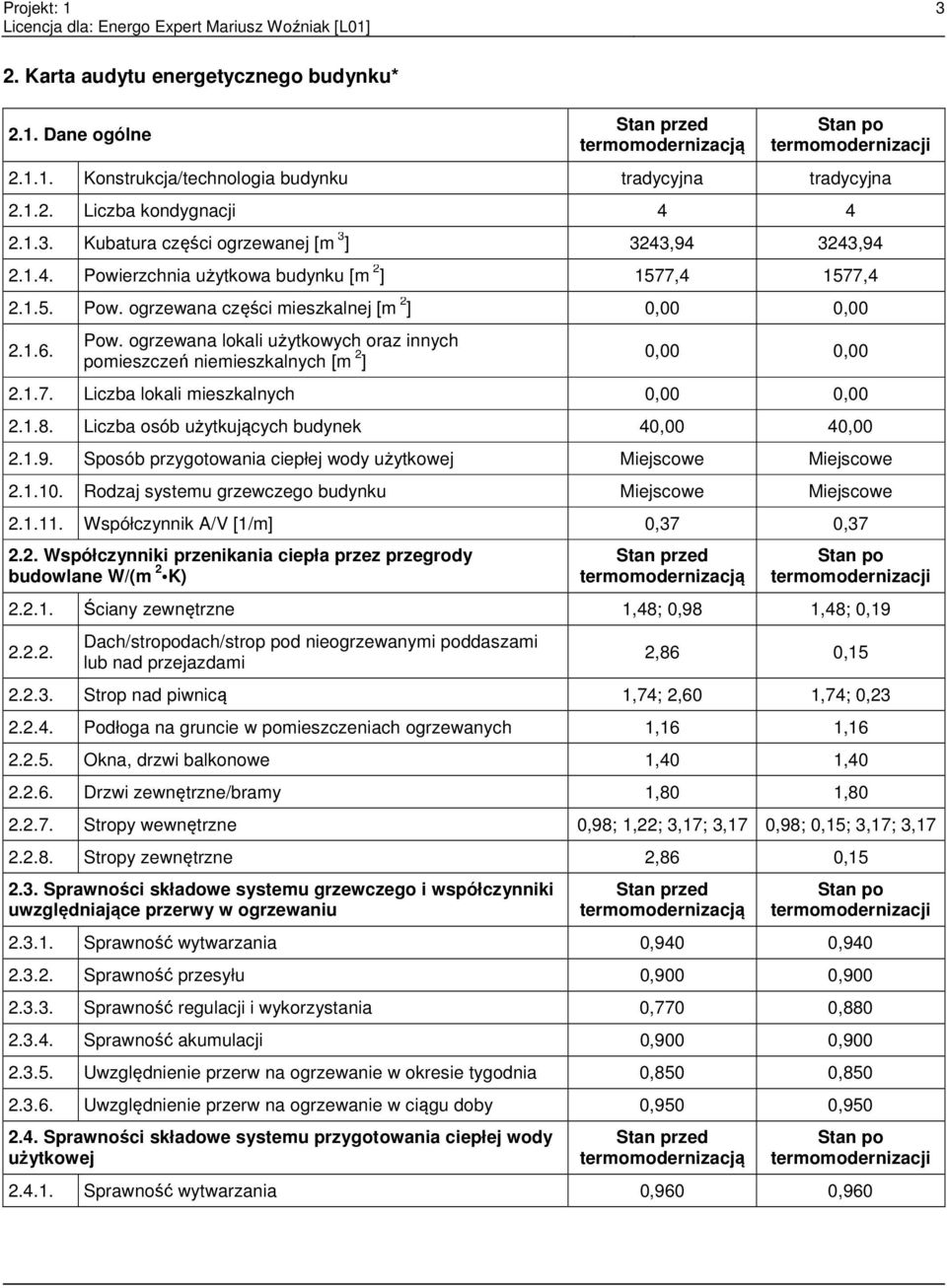 1.7. Liczba lokali mieszkalnych 0,00 0,00 2.1.8. Liczba osób użytkujących budynek 40,00 40,00 2.1.9. Sposób przygotowania ciepłej wody użytkowej Miejscowe Miejscowe 2.1.10.