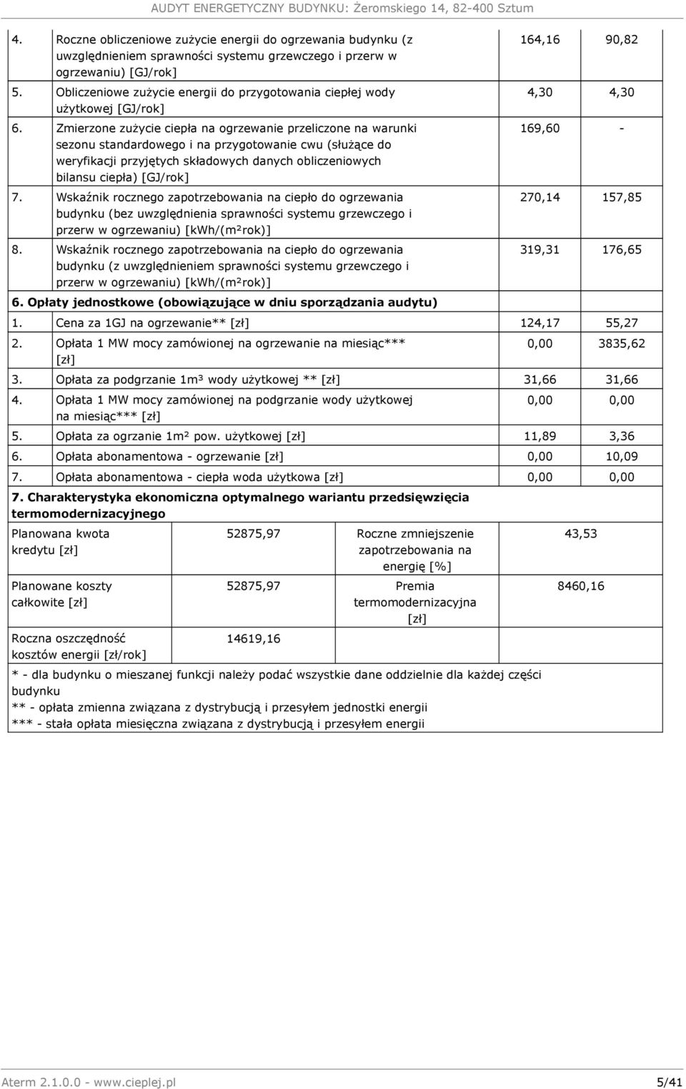 Obliczeniowe zużycie energii do przygotowania ciepłej wody użytkowej [GJ/rok] Zmierzone zużycie ciepła na ogrzewanie przeliczone na warunki sezonu standardowego i na przygotowanie cwu (służące do