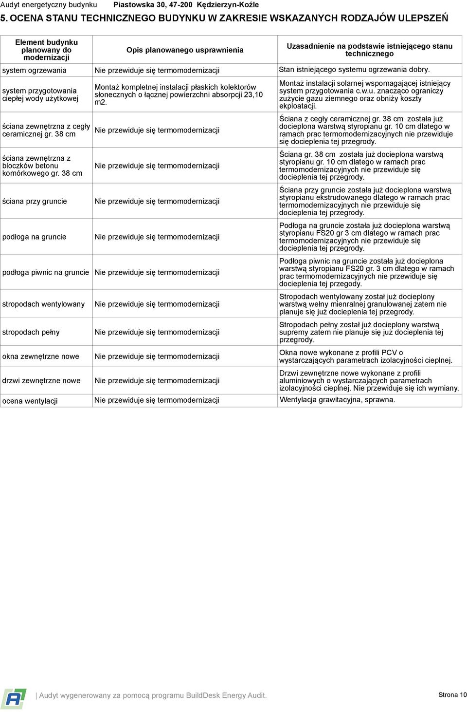 38 cm ściana przy gruncie podłoga na gruncie Opis planowanego usprawnienia Nie przewiduje się termomodernizacji Montaż kompletnej instalacji płaskich kolektorów słonecznych o łącznej powierzchni