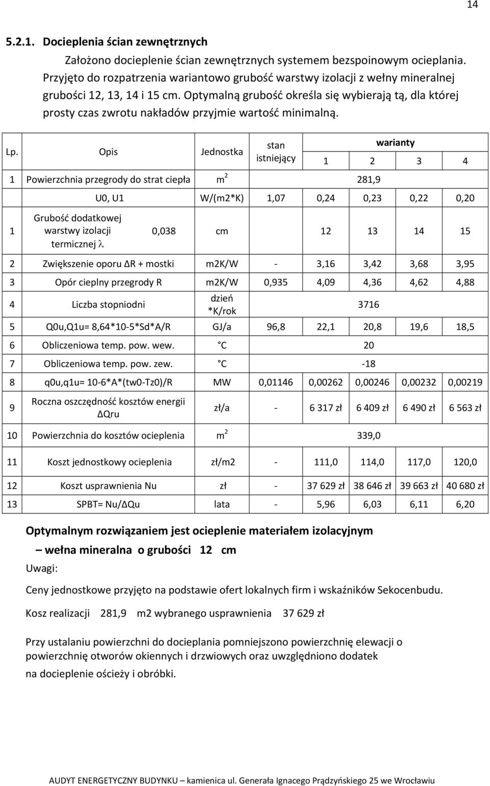 Optymalną grubość określa się wybierają tą, dla której prosty czas zwrotu nakładów przyjmie wartość minimalną. Lp.