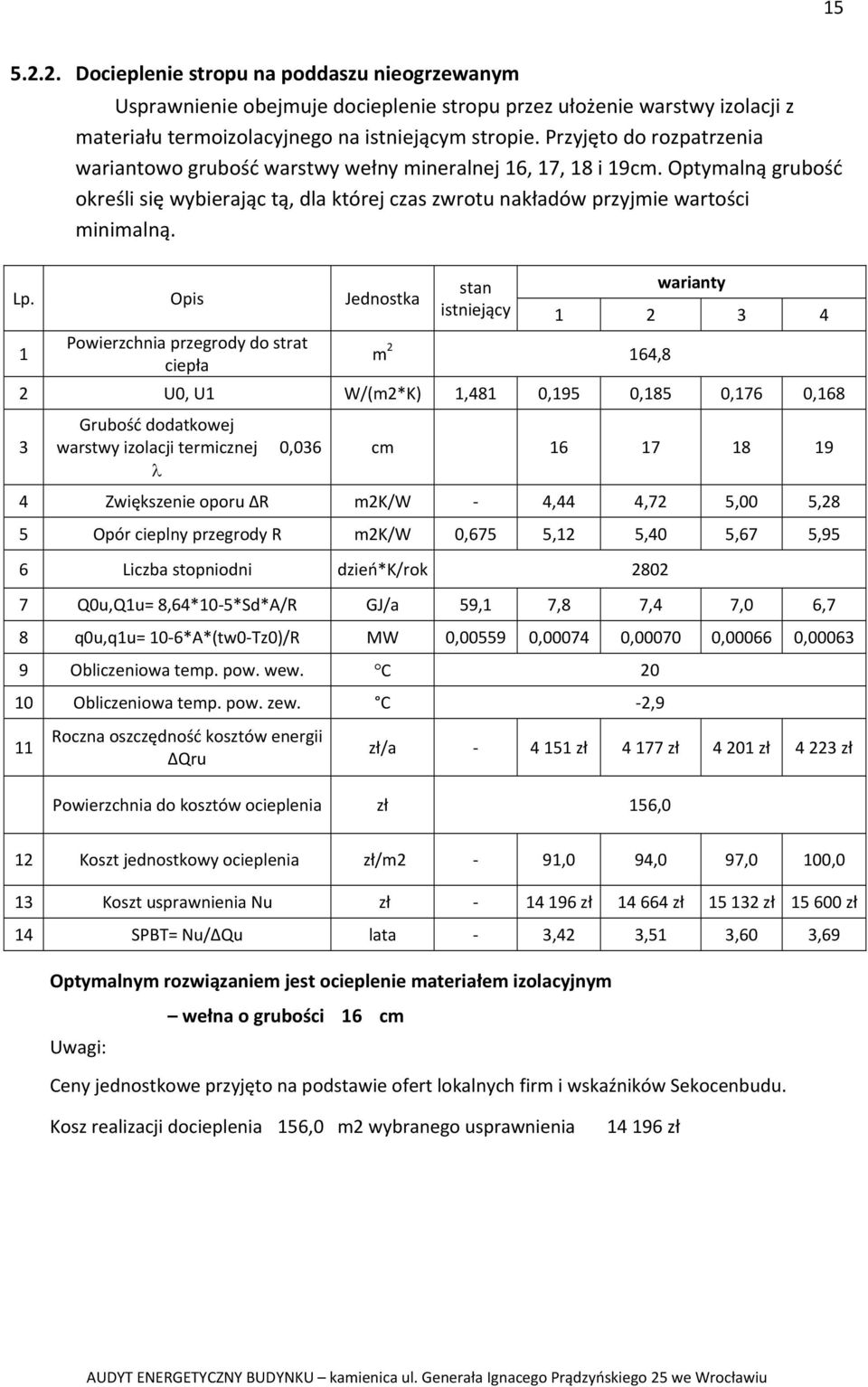 Opis Jednostka 1 Powierzchnia przegrody do strat ciepła stan istniejący m 2 164,8 warianty 1 2 3 4 2 U0, U1 W/(m2*K) 1,481 0,195 0,185 0,176 0,168 3 Grubość dodatkowej warstwy izolacji termicznej λ