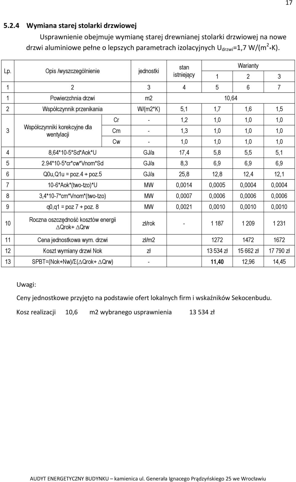 Opis /wyszczególnienie jednostki stan istniejący Warianty 1 2 3 1 2 3 4 5 6 7 1 Powierzchnia drzwi m2 10,64 2 Współczynnik przenikania W/(m2*K) 5,1 1,7 1,6 1,5 3 Współczynniki korekcyjne dla