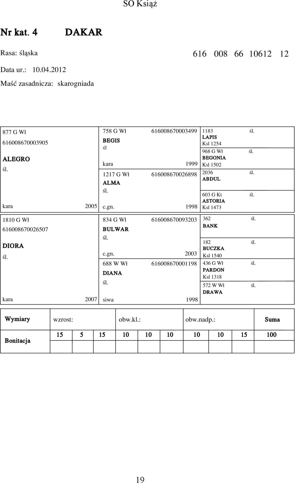 mazowieckie 877 G W³ 616008670003905 ALEGRO kara 2005 1810 G W³ 616008670026507 DIORA kara 2007 758 G W³ 616008670003499 BEGIS kara 1999 1217 G