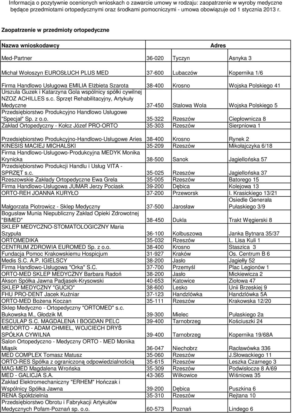 Zaopatrzenie w przedmioty ortopedyczne Nazwa wnioskodawcy Med-Partner 36-020 Tyczyn Asnyka 3 Michał Wołoszyn EUROSŁUCH PLUS MED 37-600 Lubaczów Kopernika 1/6 Firma Handlowo Usługowa EMILIA Elżbieta