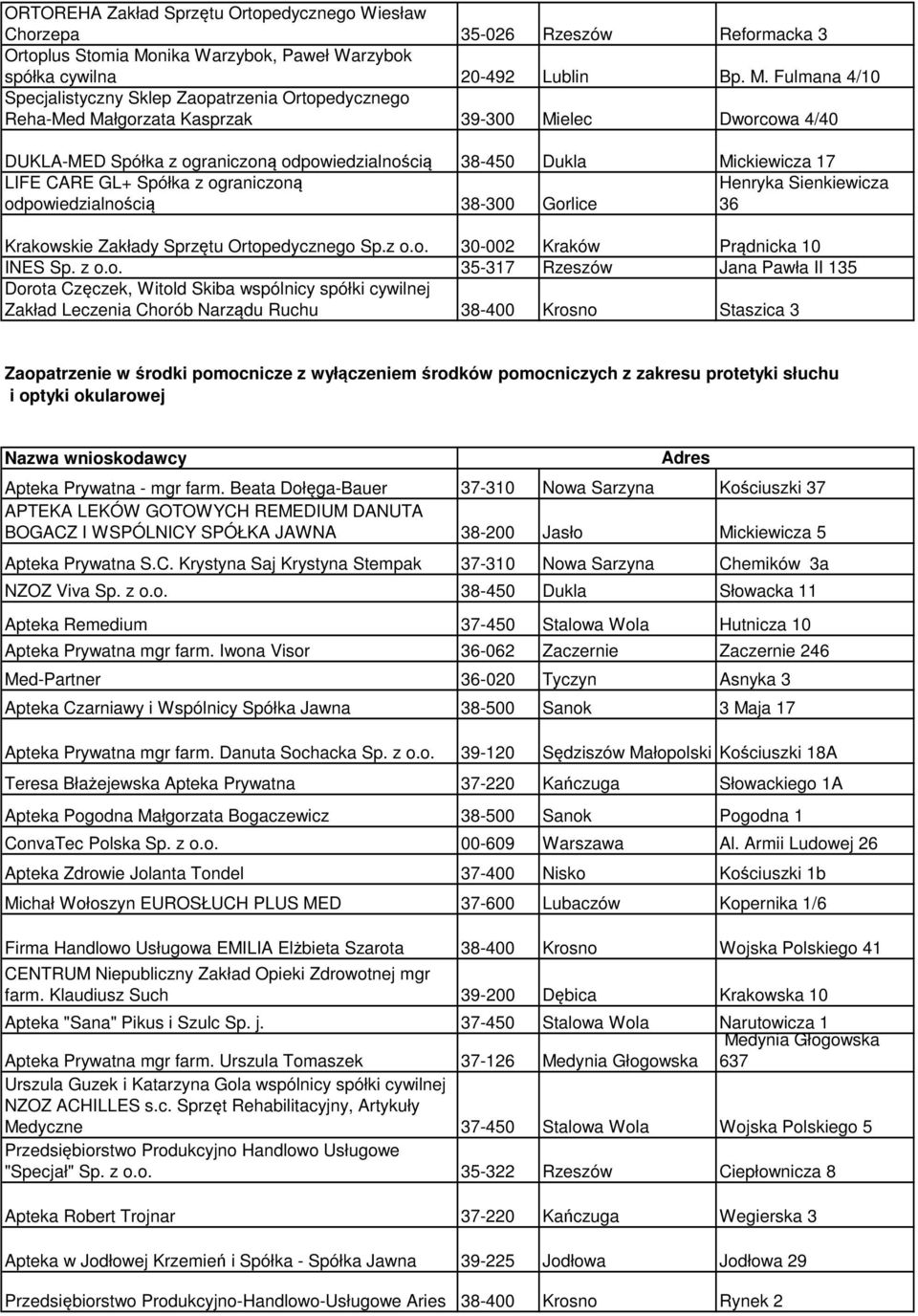 Fulmana 4/10 Specjalistyczny Sklep Zaopatrzenia Ortopedycznego Reha-Med Małgorzata Kasprzak 39-300 Mielec Dworcowa 4/40 DUKLA-MED Spółka z ograniczoną odpowiedzialnością 38-450 Dukla Mickiewicza 17