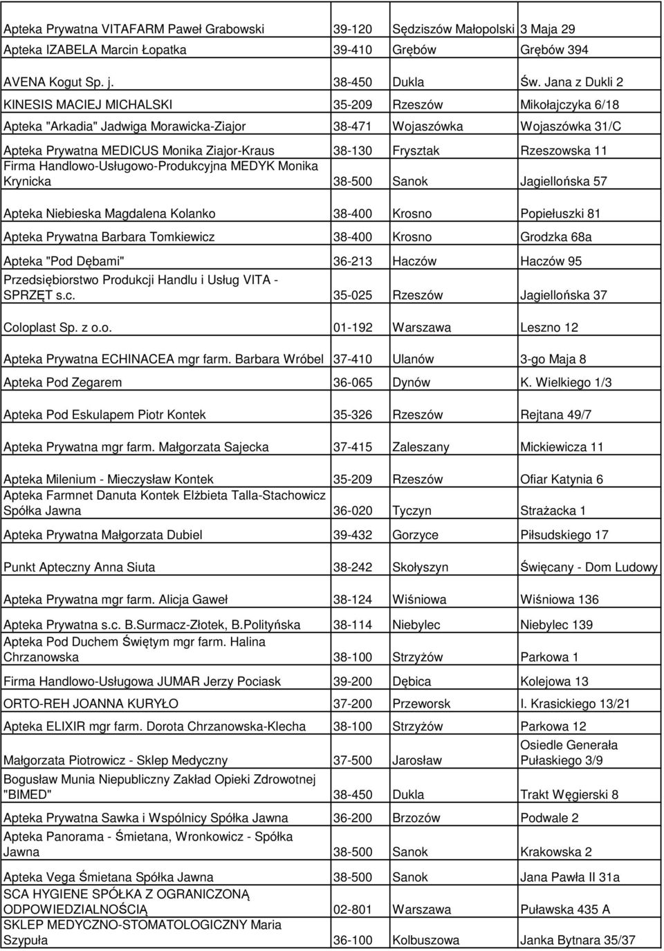 Frysztak Rzeszowska 11 Firma Handlowo-Usługowo-Produkcyjna MEDYK Monika Krynicka 38-500 Sanok Jagiellońska 57 Apteka Niebieska Magdalena Kolanko 38-400 Krosno Popiełuszki 81 Apteka Prywatna Barbara