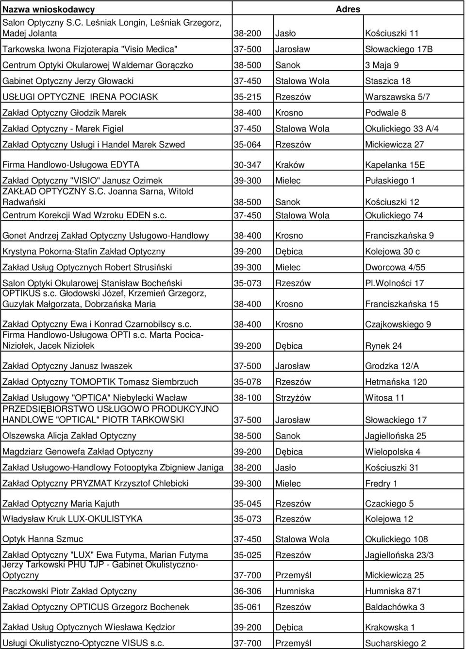 38-500 Sanok 3 Maja 9 Gabinet Optyczny Jerzy Głowacki 37-450 Stalowa Wola Staszica 18 USŁUGI OPTYCZNE IRENA POCIASK 35-215 Rzeszów Warszawska 5/7 Zakład Optyczny Głodzik Marek 38-400 Krosno Podwale 8
