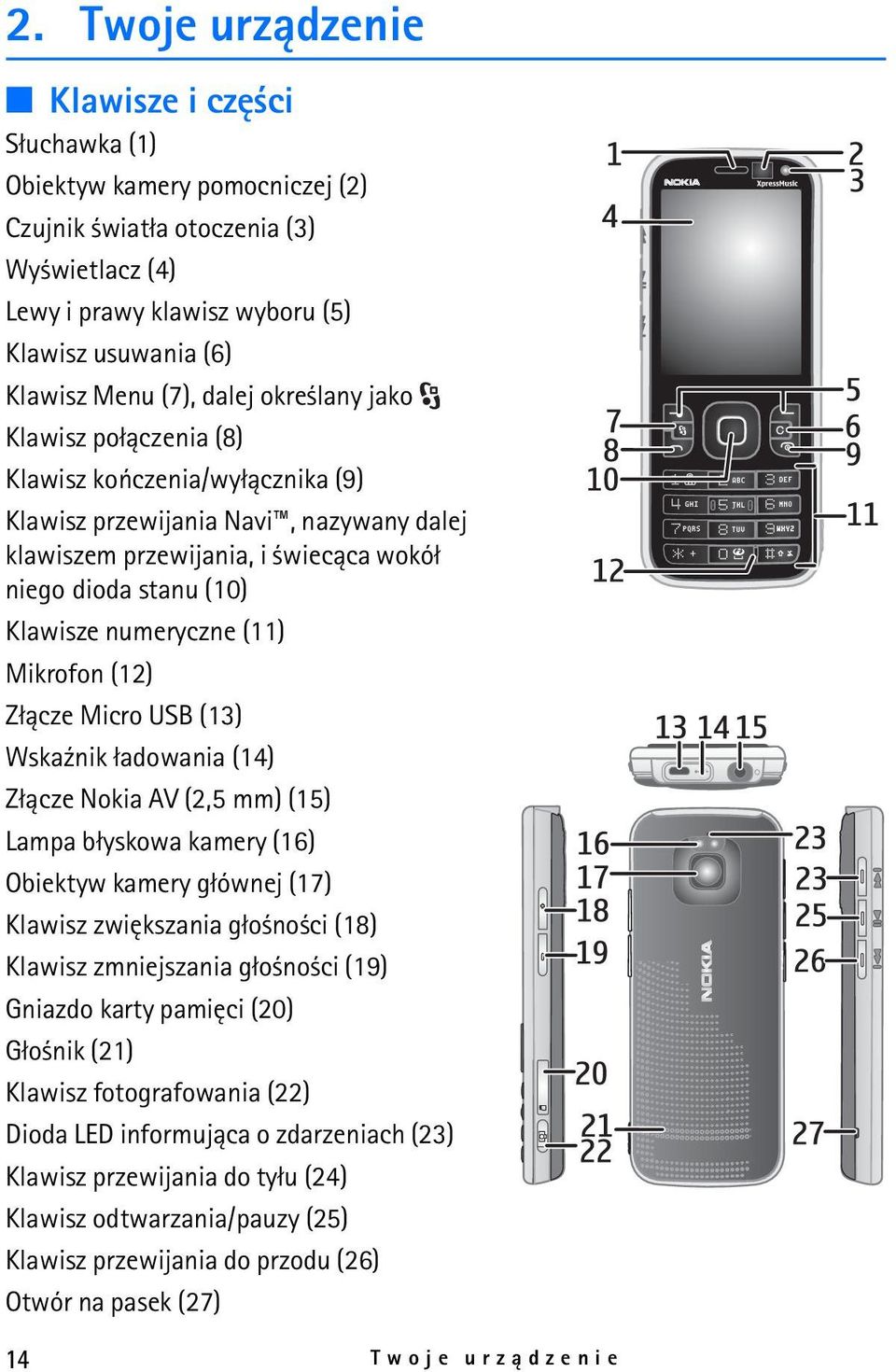 (11) Mikrofon (12) Z³±cze Micro USB (13) Wska¼nik ³adowania (14) Z³±cze Nokia AV (2,5 mm) (15) Lampa b³yskowa kamery (16) Obiektyw kamery g³ównej (17) Klawisz zwiêkszania g³o no ci (18) Klawisz