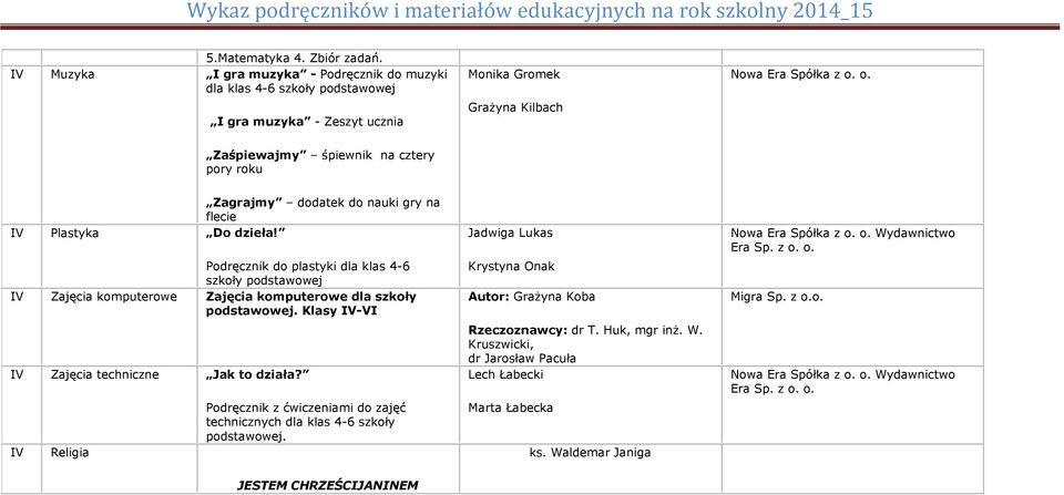 Podręcznik do plastyki dla klas 4-6 szkoły podstawowej IV Zajęcia komputerowe Zajęcia komputerowe dla szkoły podstawowej. Klasy IV-VI IV Zajęcia techniczne Jak to działa?