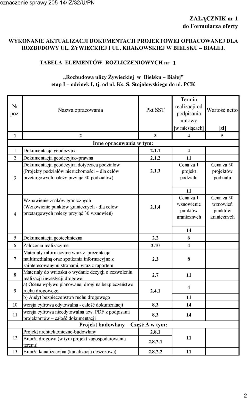 PCK Nazwa opracowania Pkt SST Termin realizacji od Wartość netto podpisania umowy [w miesiącach] [zł] 1 