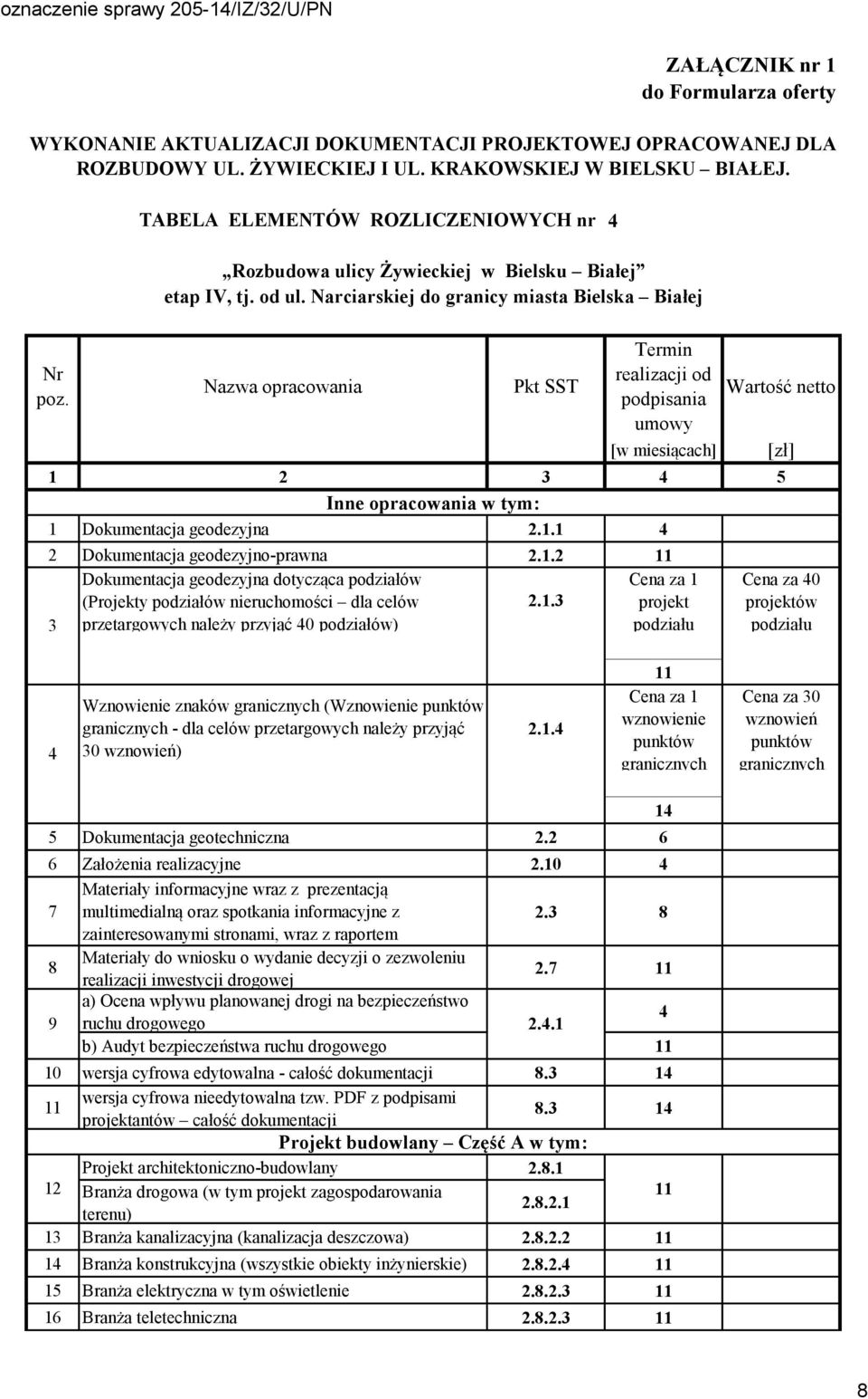 Narciarskiej do granicy miasta Bielska Białej Nazwa opracowania Pkt SST Termin realizacji od Wartość netto podpisania umowy [w miesiącach] [zł] 1 2 5 1 Dokumentacja geodezyjna 2.1.1 2 Dokumentacja geodezyjno-prawna 2.