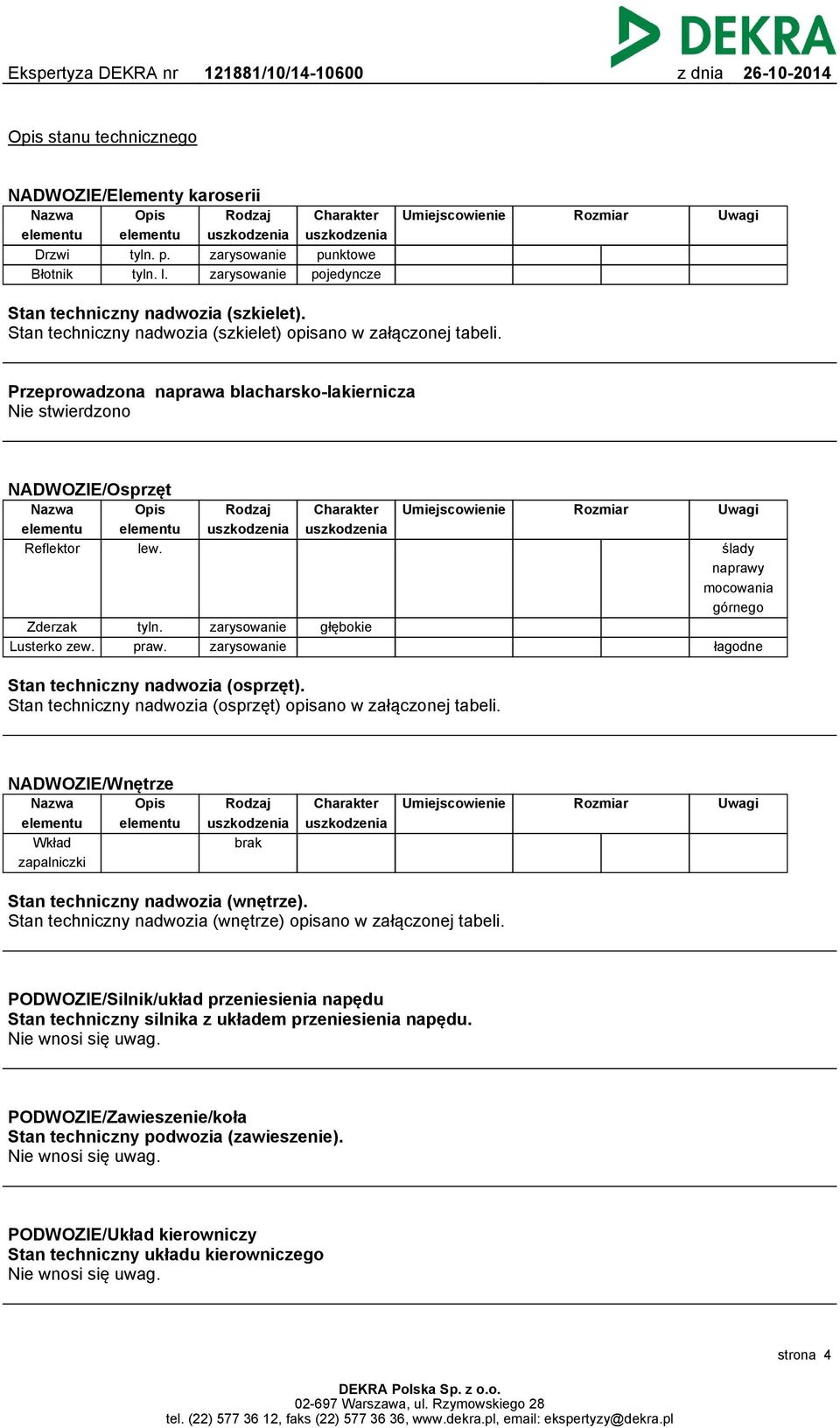 Stan techniczny nadwozia (szkielet) opisano w załączonej tabeli. Przeprowadzona naprawa blacharsko-lakiernicza Nie stwierdzono NADWOZIE/Osprzęt Nazwa elementu Reflektor Opis elementu lew.