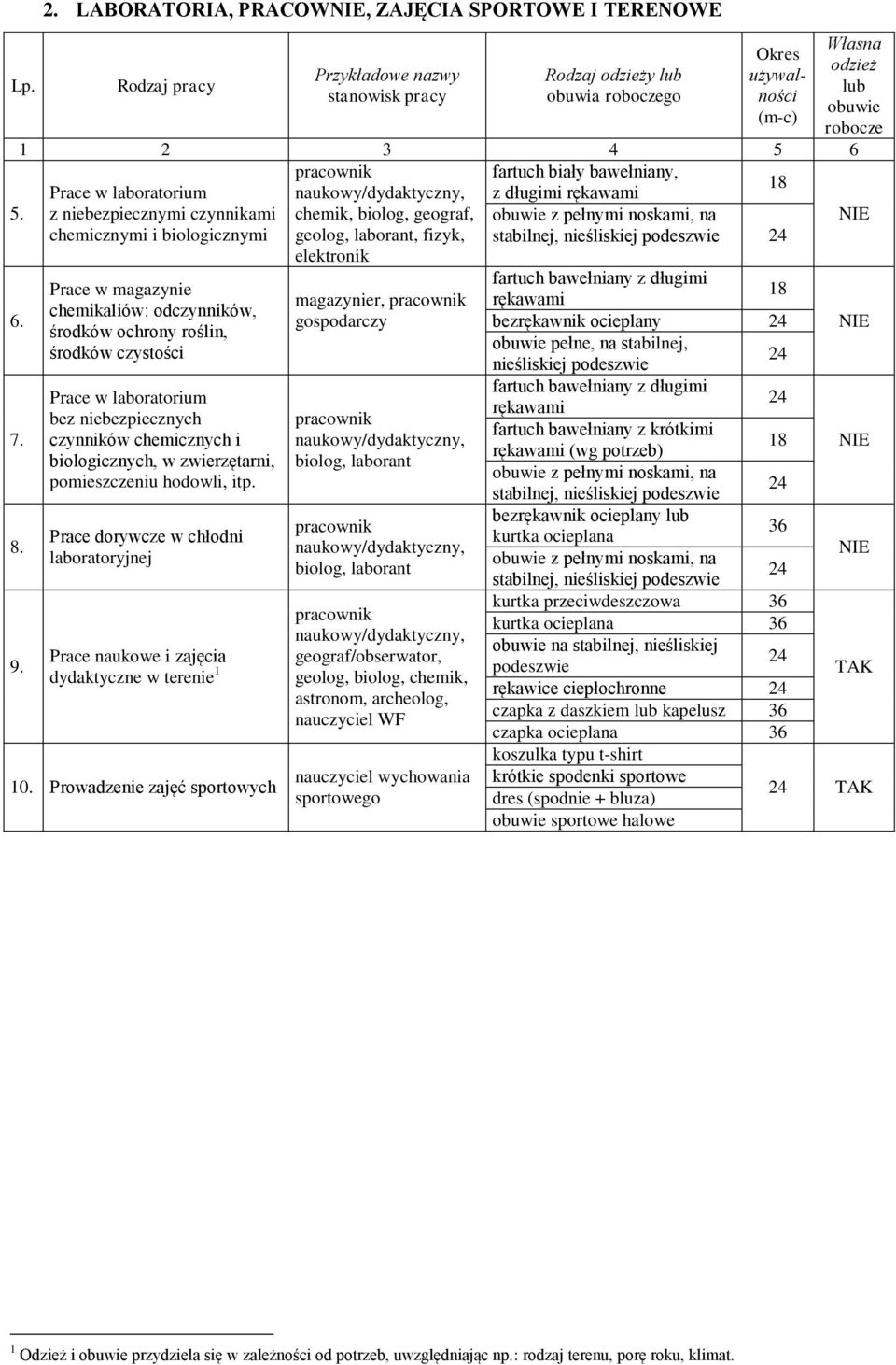 6 pracownik fartuch biały bawełniany, Prace w laboratorium naukowy/dydaktyczny, z długimi rękawami 5.