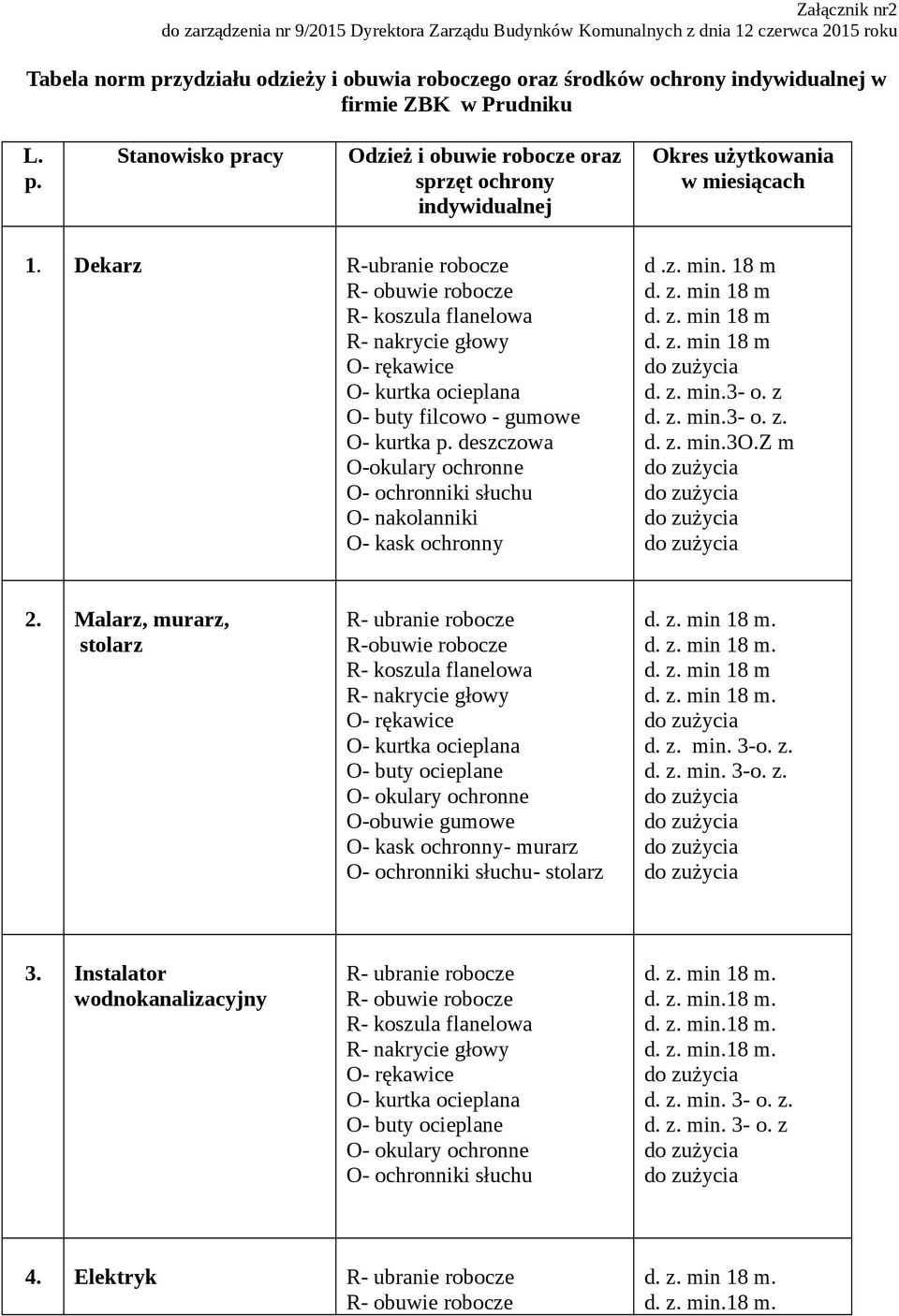 Dekarz R-ubranie robocze R- koszula flanelowa O- buty filcowo - gumowe O- kurtka p. deszczowa O-okulary ochronne O- ochronniki słuchu O- nakolanniki O- kask ochronny d.z. min. 18 m d. z. min 18 m d.