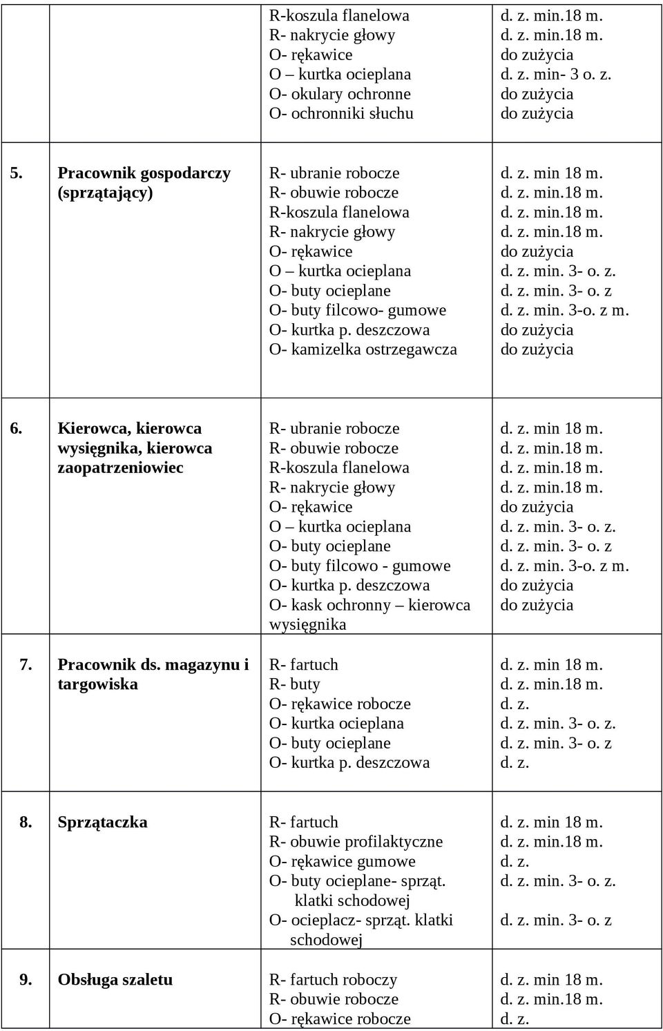 Kierowca, kierowca wysięgnika, kierowca zaopatrzeniowiec 7. Pracownik ds. magazynu i targowiska R-koszula flanelowa O kurtka ocieplana O- buty filcowo - gumowe O- kurtka p.