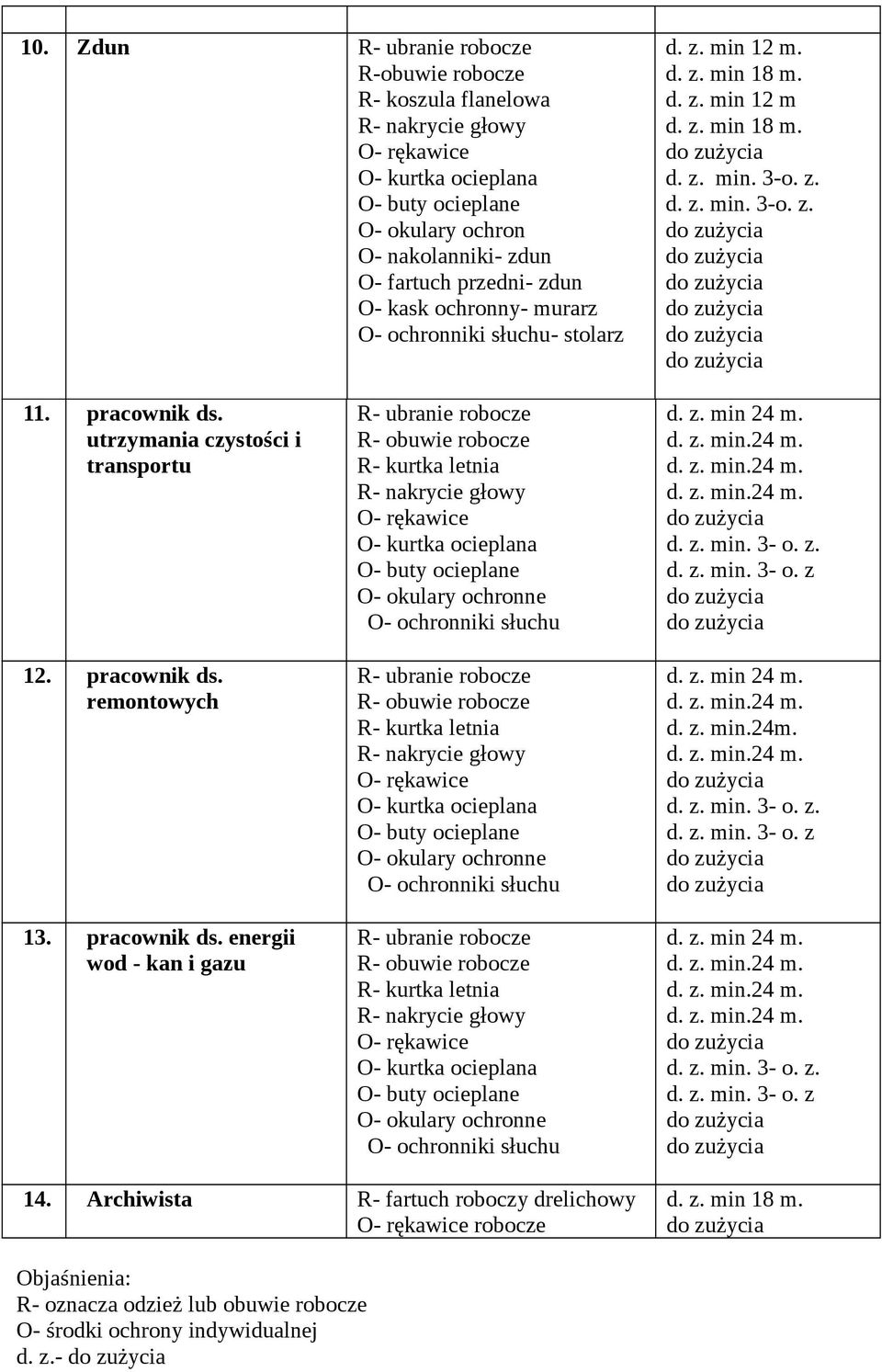 utrzymania czystości i transportu 12. pracownik ds.