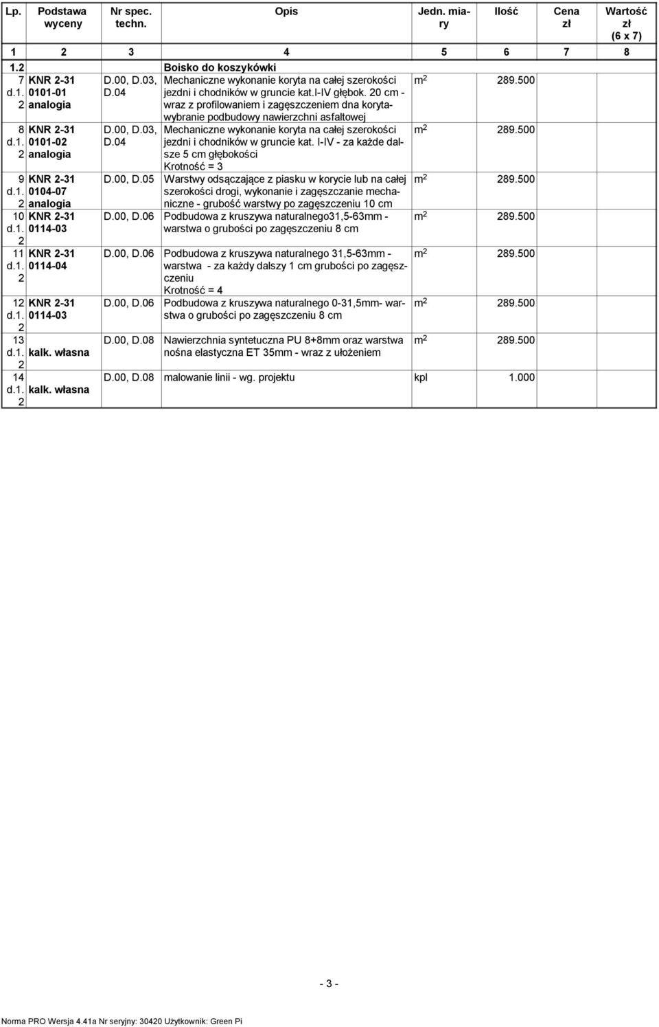 I-IV - za każde dalsze 5 cm głębokości Krotność = Warstwy odsączające z piasku w korycie lub na całej szerokości drogi, wykonanie i zagęszczanie mechaniczne - grubość warstwy po zagęszczeniu 0 cm D.