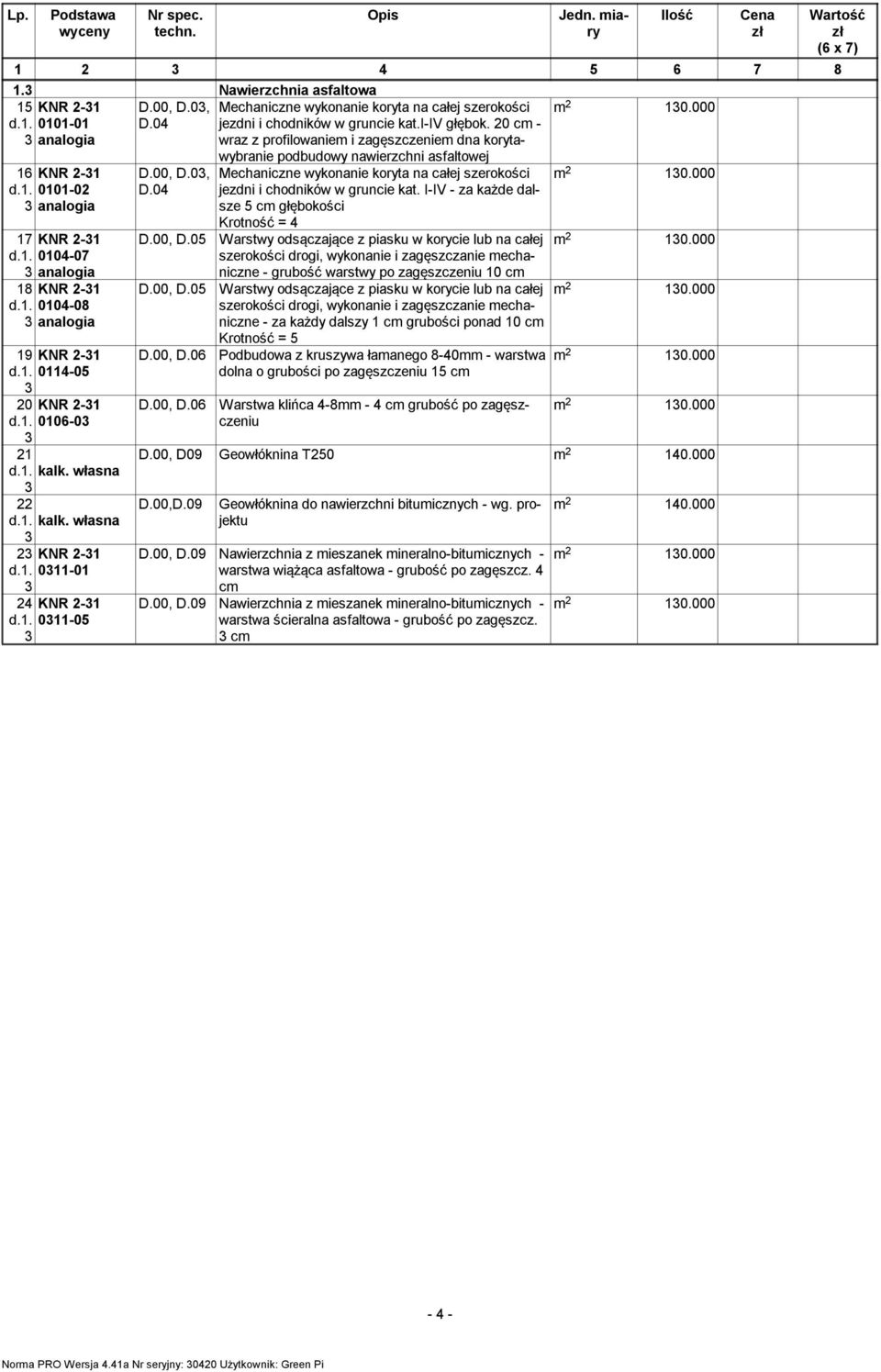 000 wybranie podbudowy nawierzchni asfaltowej Mechaniczne wykonanie koryta na całej szerokości jezdni i chodników w gruncie kat.