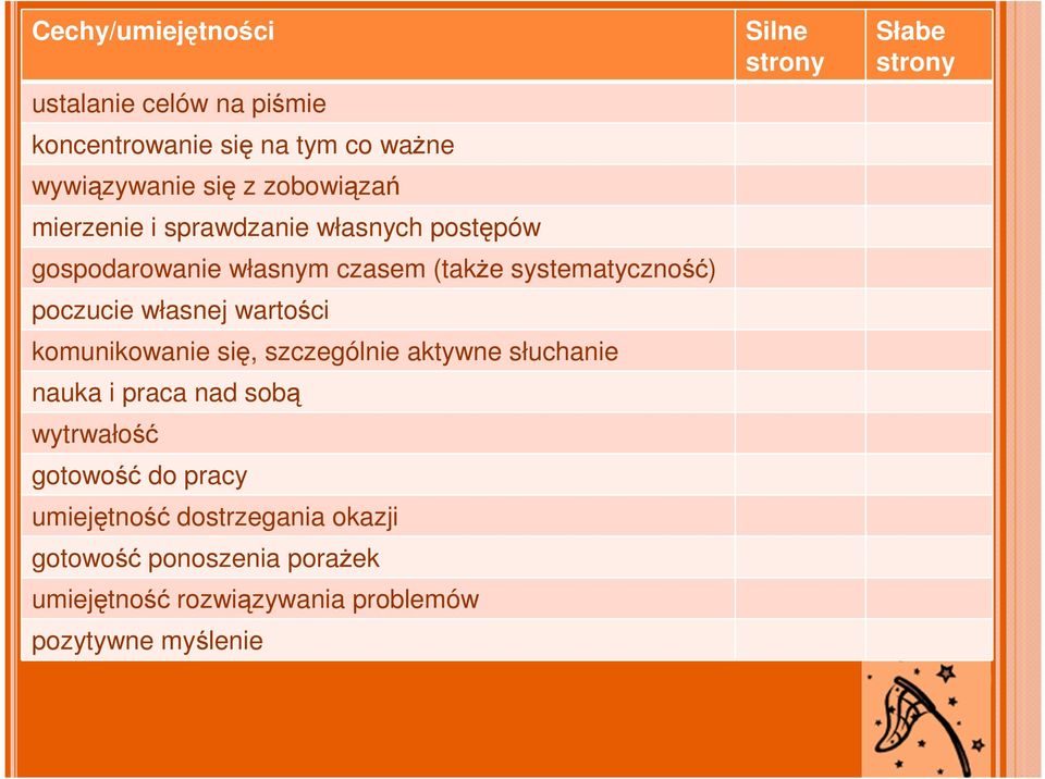 wartości komunikowanie się, szczególnie aktywne słuchanie nauka i praca nad sobą wytrwałość gotowość do pracy