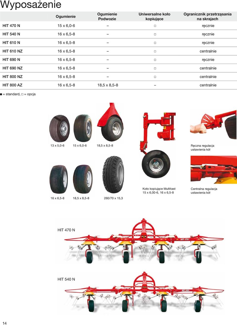 16 x 6,5-8 centralnie HIT 800 AZ 16 x 6,5-8 18,5 x 8,5-8 centralnie = standard, = opcja 13 x 5,0-6 15 x 6,0-6 18,5 x 8,5-8 Ręczna regulacja