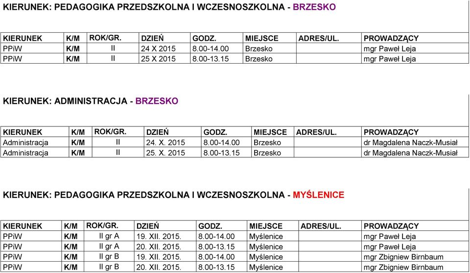 15 Brzesko dr Magdalena Naczk-Musiał KIERUNEK: PEDAGOGIKA PRZEDSZKOLNA I WCZESNOSZKOLNA - MYŚLENICE PPiW K/M II gr A 19. XII. 2015. 8.00-14.