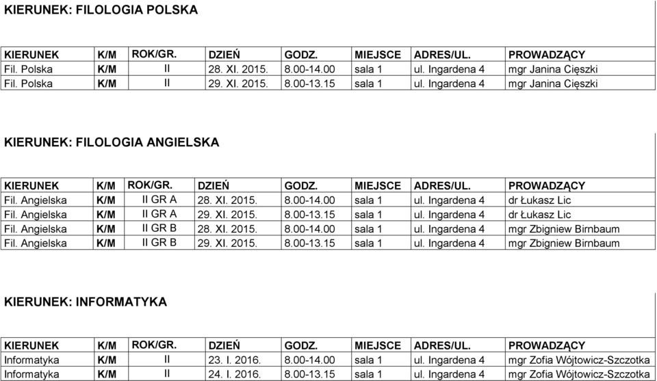 15 sala 1 ul. Ingardena 4 dr Łukasz Lic Fil. Angielska K/M II GR B 28. XI. 2015. 8.00-14.00 sala 1 ul. Ingardena 4 mgr Zbigniew Birnbaum Fil. Angielska K/M II GR B 29. XI. 2015. 8.00-13.15 sala 1 ul. Ingardena 4 mgr Zbigniew Birnbaum KIERUNEK: INFORMATYKA Informatyka K/M II 23.