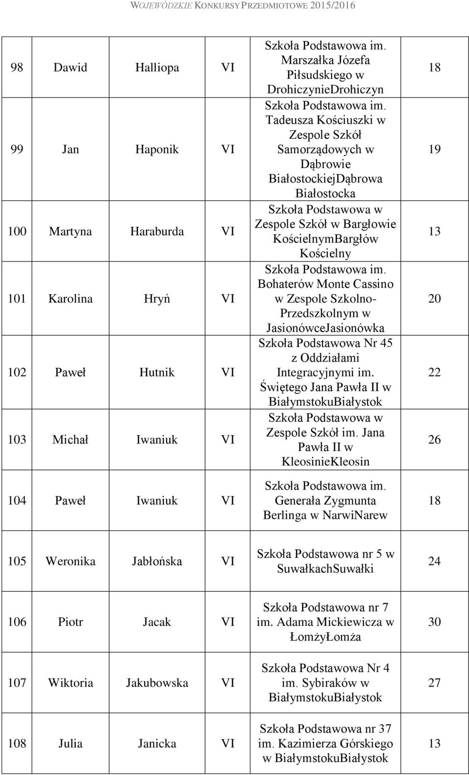 JasionówceJasionówka Szkoła Podstawowa Nr 45 z Oddziałami Integracyjnymi im. Świętego Jana Pawła II w Zespole Szkół im.