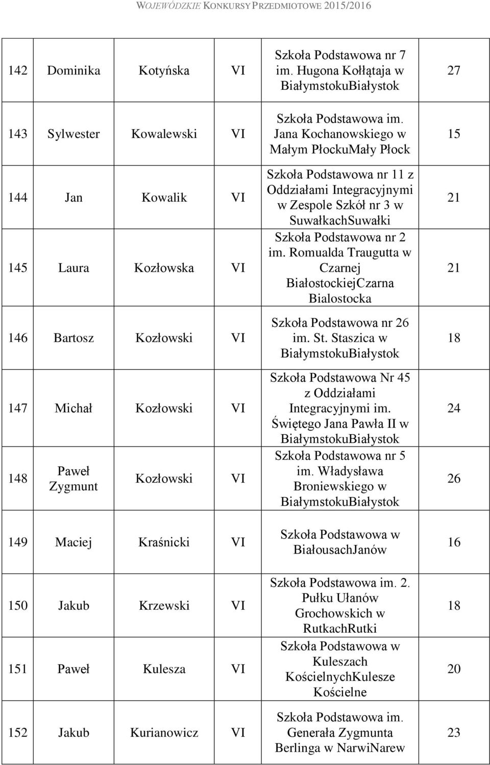 Hugona Kołłątaja w Jana Kochanowskiego w Małym PłockuMały Płock Szkoła Podstawowa nr 11 z w Zespole Szkół nr 3 w SuwałkachSuwałki Szkoła Podstawowa nr 2 im.
