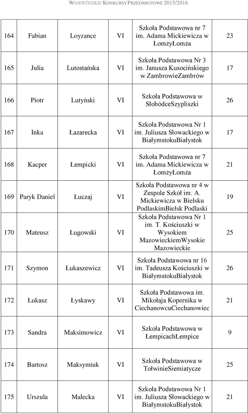 Łukasz Łyskawy Szkoła Podstawowa Nr 1 im. Juliusza Słowackiego w Szkoła Podstawowa nr 7 im. Adama Mickiewicza w Szkoła Podstawowa nr 4 w Zespole Szkół im. A. Mickiewicza w Bielsku PodlaskimBielsk Podlaski Szkoła Podstawowa Nr 1 im.