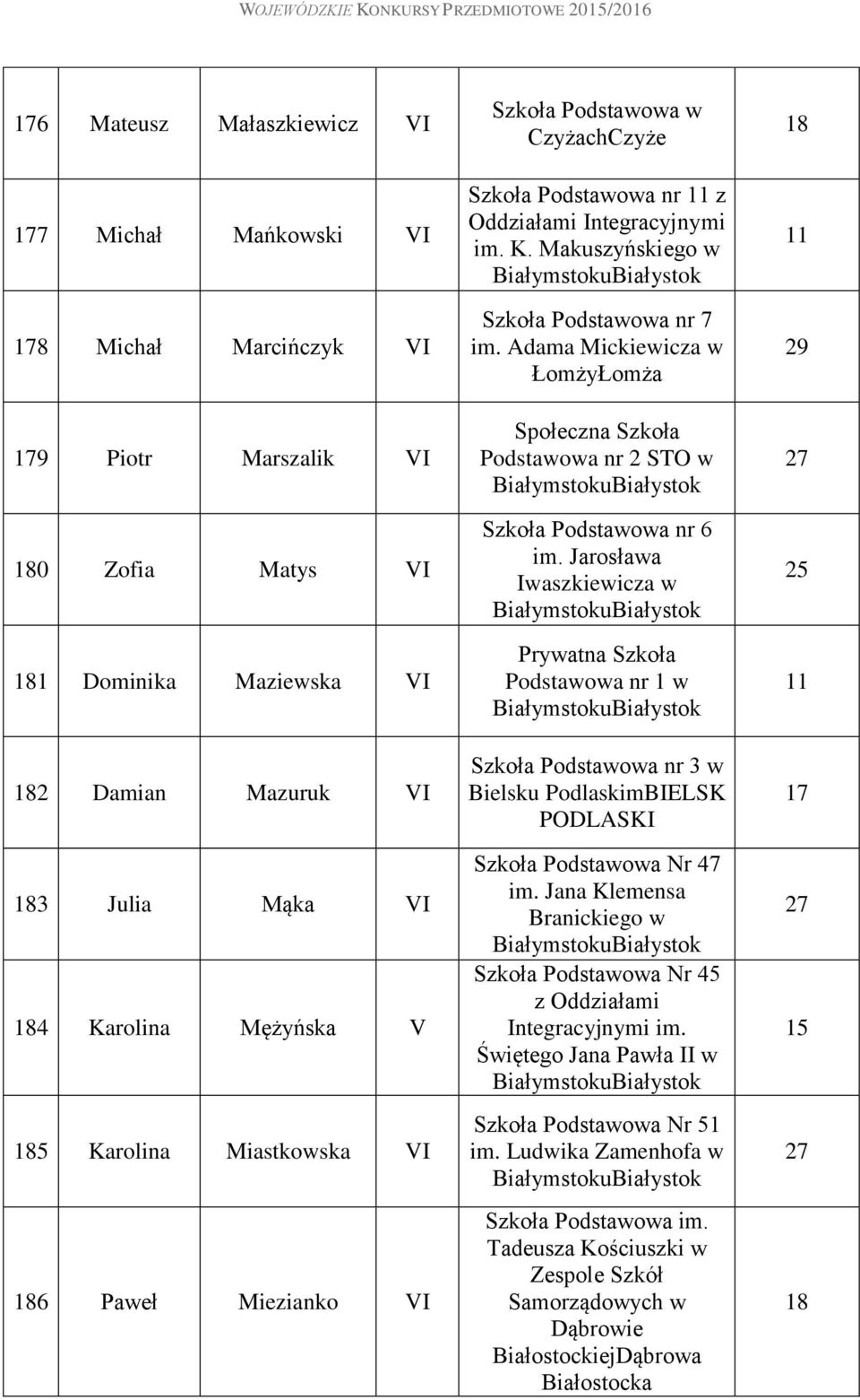 Jarosława Iwaszkiewicza w Prywatna Szkoła Podstawowa nr 1 w Szkoła Podstawowa nr 3 w Bielsku PodlaskimBIELSK PODLASKI Szkoła Podstawowa Nr 47 im.