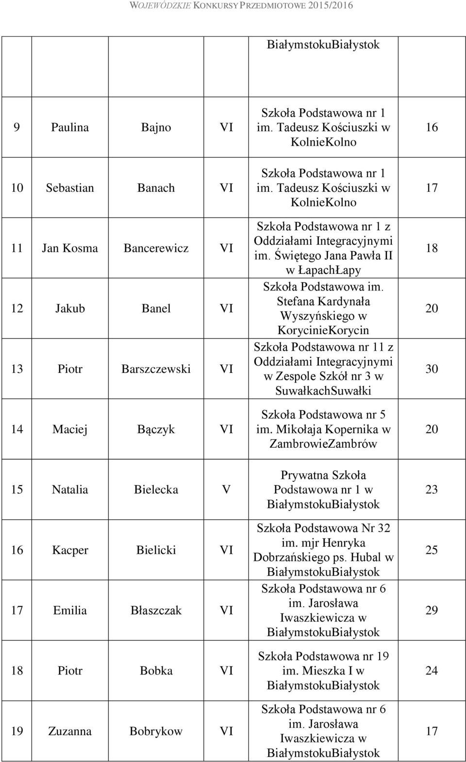 Świętego Jana Pawła II w ŁapachŁapy Stefana Kardynała Wyszyńskiego w KorycinieKorycin Szkoła Podstawowa nr 11 z w Zespole Szkół nr 3 w SuwałkachSuwałki Szkoła Podstawowa nr 5 im.
