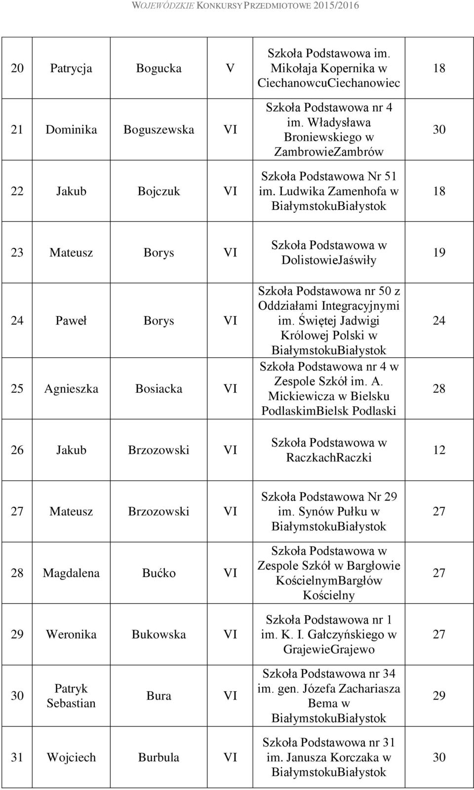 Świętej Jadwigi Królowej Polski w Szkoła Podstawowa nr 4 w Zespole Szkół im. A.