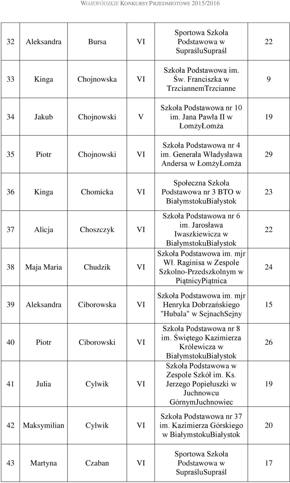 Generała Władysława Andersa w Społeczna Szkoła Podstawowa nr 3 BTO w Szkoła Podstawowa nr 6 im. Jarosława Iwaszkiewicza w mjr Wł.
