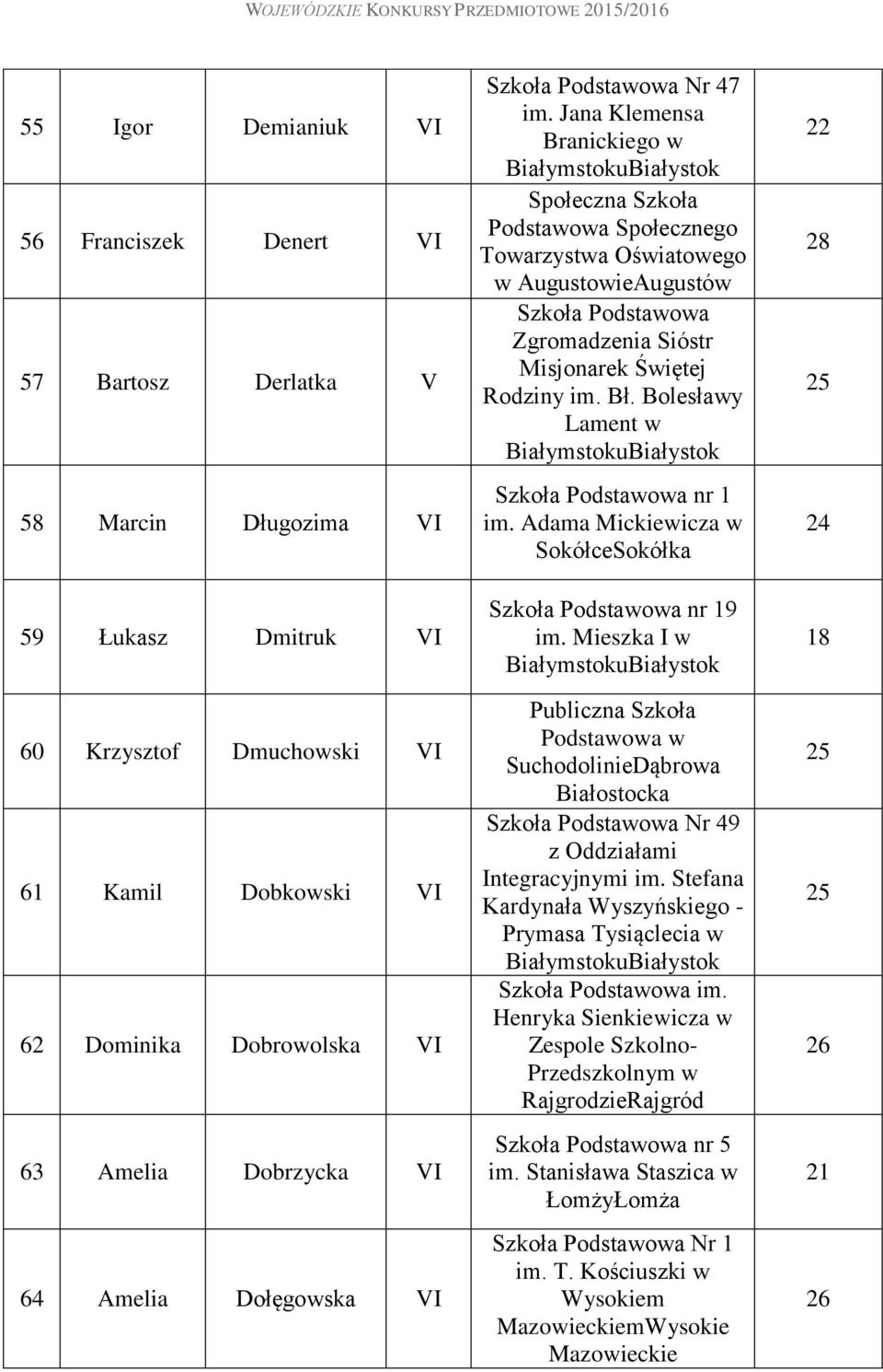 Jana Klemensa Branickiego w Społeczna Szkoła Podstawowa Społecznego Towarzystwa Oświatowego w AugustowieAugustów Szkoła Podstawowa Zgromadzenia Sióstr Misjonarek Świętej Rodziny im. Bł.