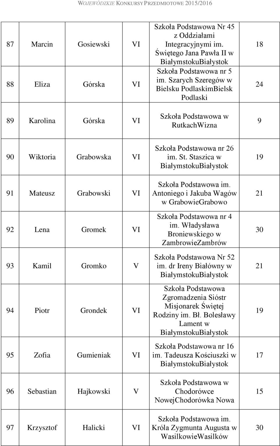 Hajkowski V 97 Krzysztof Halicki Szkoła Podstawowa nr im. St. Staszica w Antoniego i Jakuba Wagów w GrabowieGrabowo Szkoła Podstawowa nr 4 im.